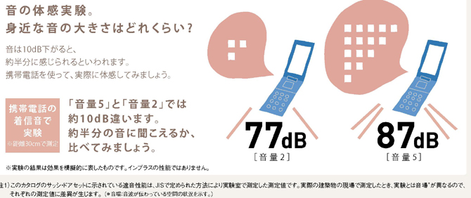 騒音が半分になる静かさを携帯電話で実験