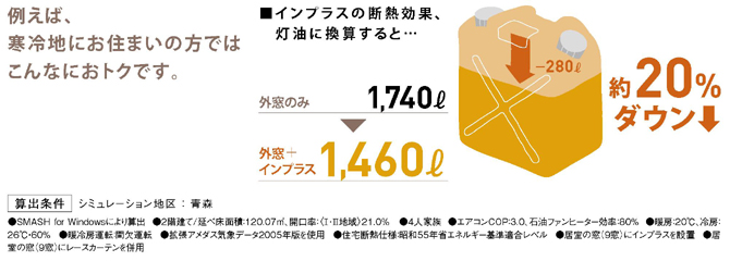 インプラスは断熱効果が高いから暖房費の節約が可能