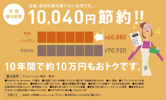 インプラスで灯油代を1万円節約