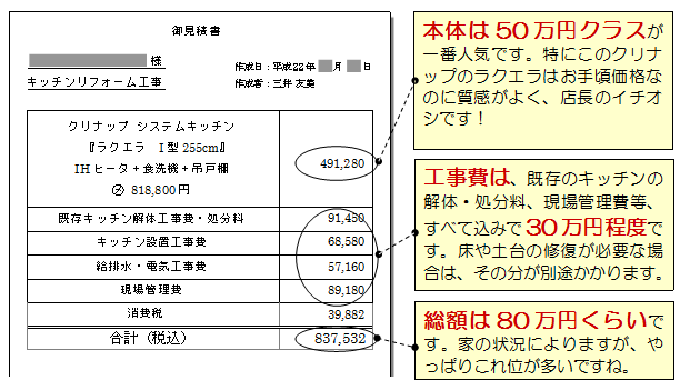 クリナップのシステムキッチン「ラクエラ」を使ったキッチンリフォームの見積書